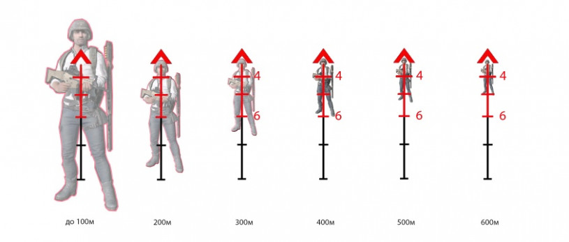 100 метров расстояние. Дистанция пристрелки. Человек с расстояния 100 м. Как в PUBG определить расстояние. Размер человека на 100 метров.